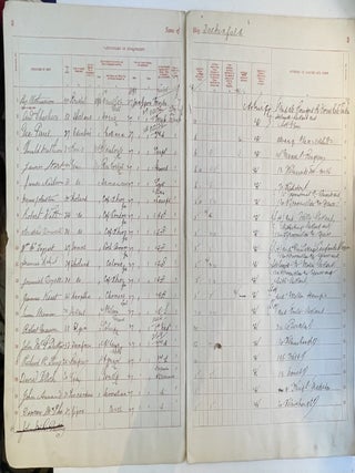 Agreement & Account of Crew Foreign-Going Ship: Duckenfield. Voyage from Glasgow to Newcastle, NSW in 1890